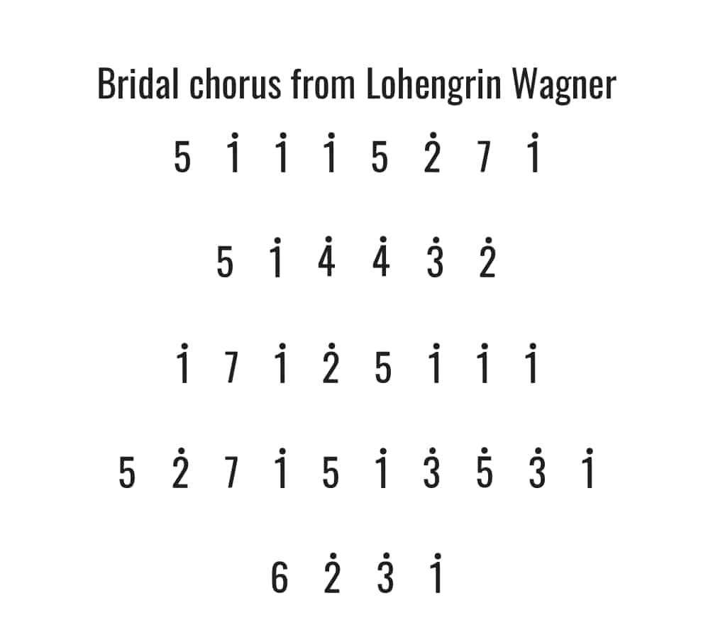 Bridal chorus from Lohengrin Wagner kalimba tabs